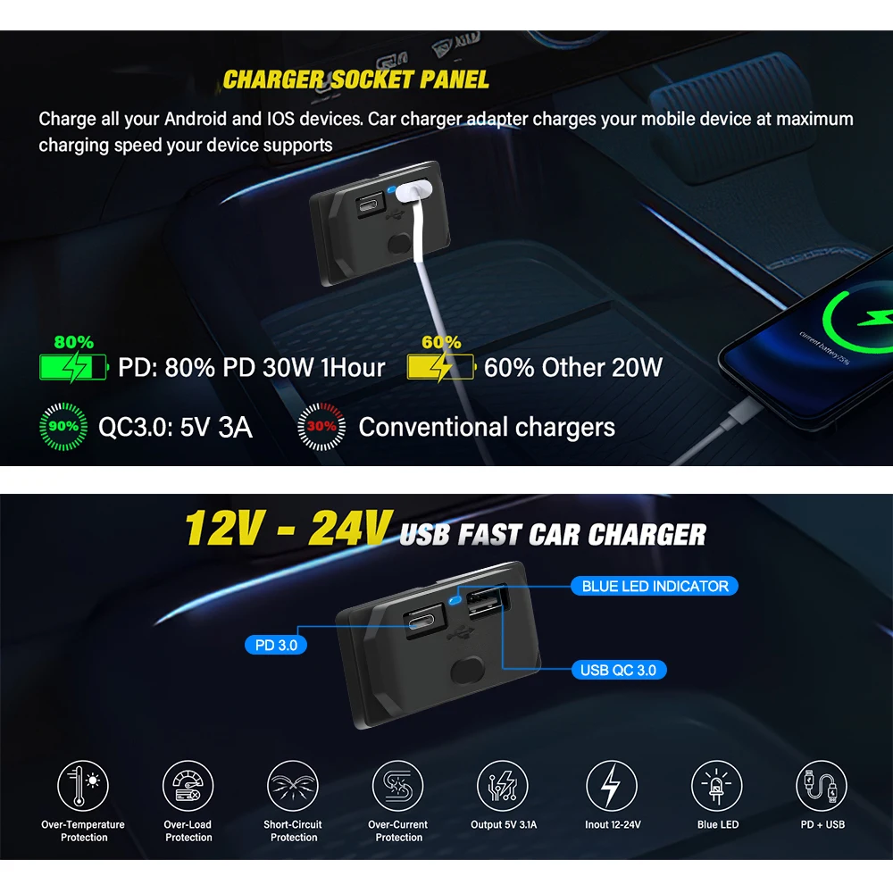 2-4 Ports 12V RV USB Steckdose 108W Dual USB C 36W und Dual QC 3.0 18W Port Autoladegerät Steckdose Zubehör für Auto Bus RV LKW – Detail 8