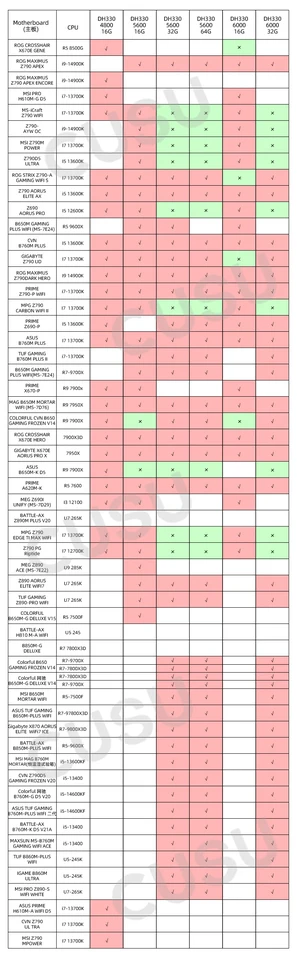 CUSU DDR5 メモリ RAM 32GB 16GB×2 4800MHz 5600MHz 6000MHz 6400MHz