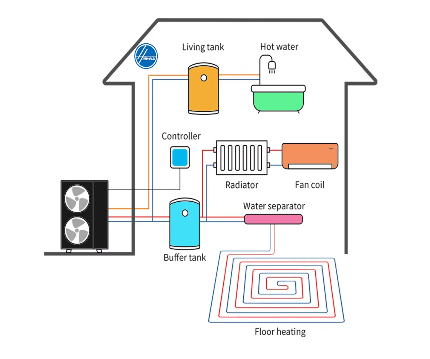 10-15kW All-in-One Heat Pump Water Heater Tankless System R32 10-15kW Home Pool Hotel Hot Water Heating Unit Energy Saving Water