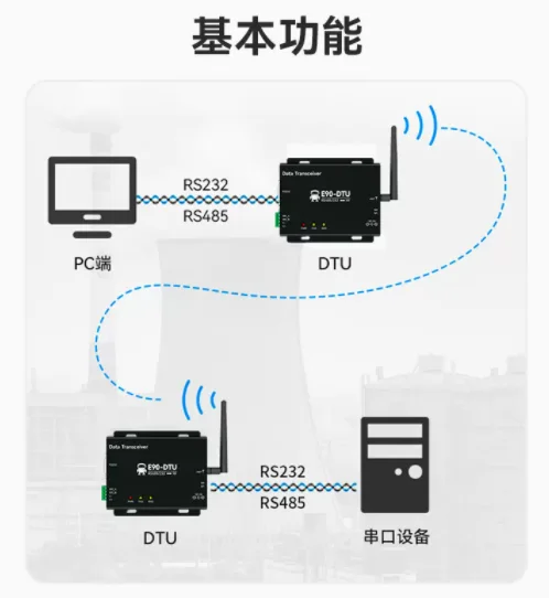 Industrial-grade 433M wireless data radio LoRa spread spectrum SX1278 module RS485/232 serial port IO communication