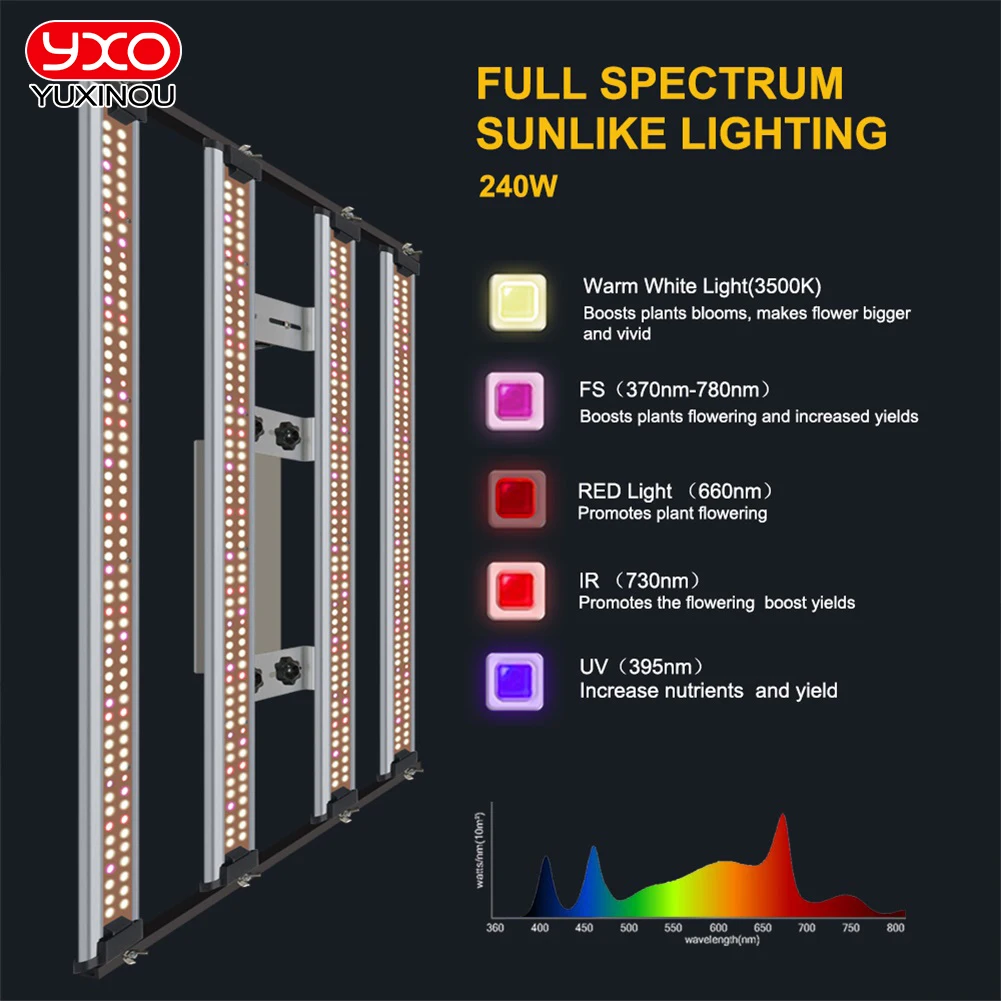 Imagem -04 - Full Spectrum Led Grow Light Dimmable Quantum Board Phytolamp para Plantas de Interior Tenda Lm301h Evo 1000w 650w 320w