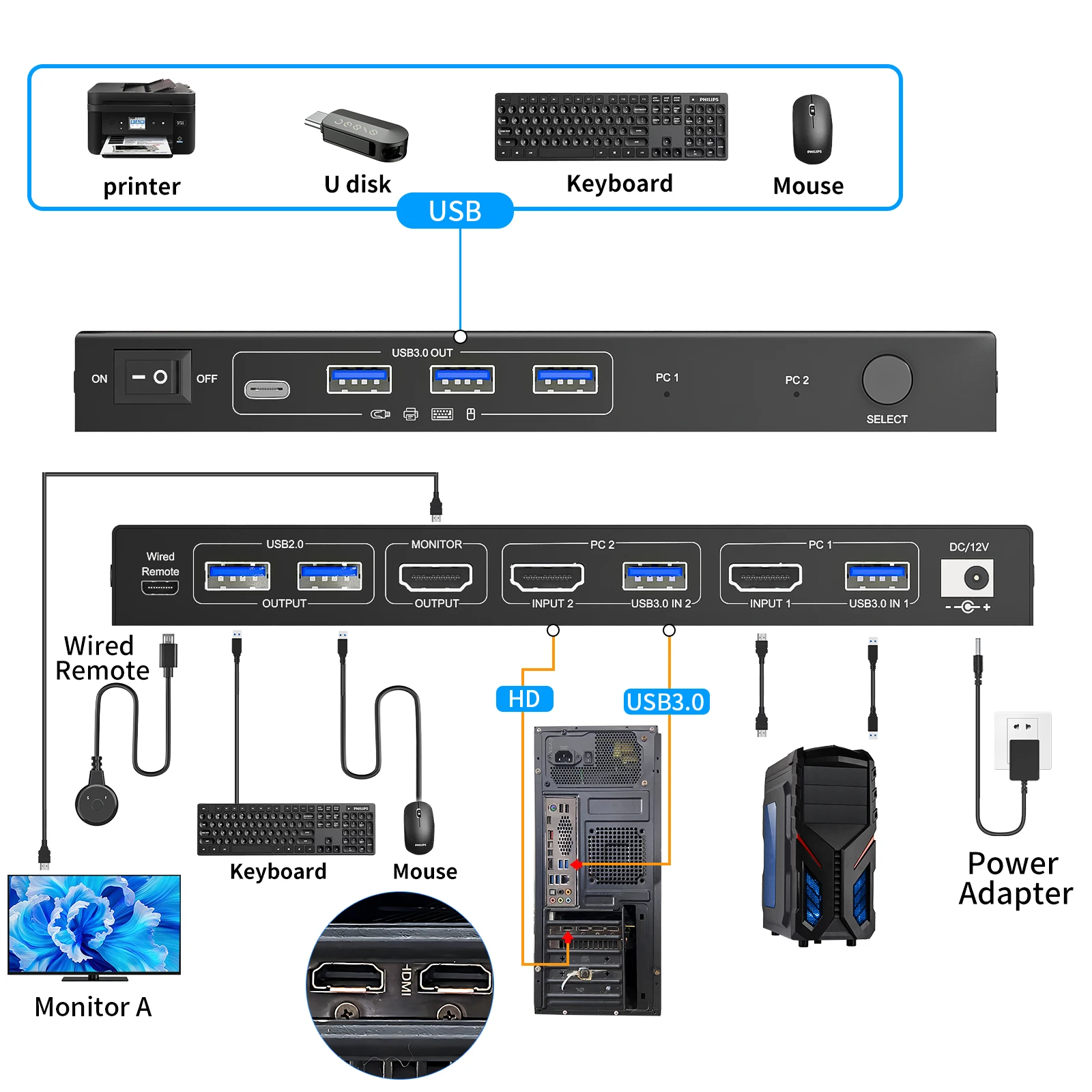 USB 3.0 KVM Switch 2 Port 8K@60Hz 4K@120Hz,KCEVE 8K HDMI KVM Switch for 2 Computer Share 1 Monitor 6 USB Devices,HDCP 2.3,HDR 10
