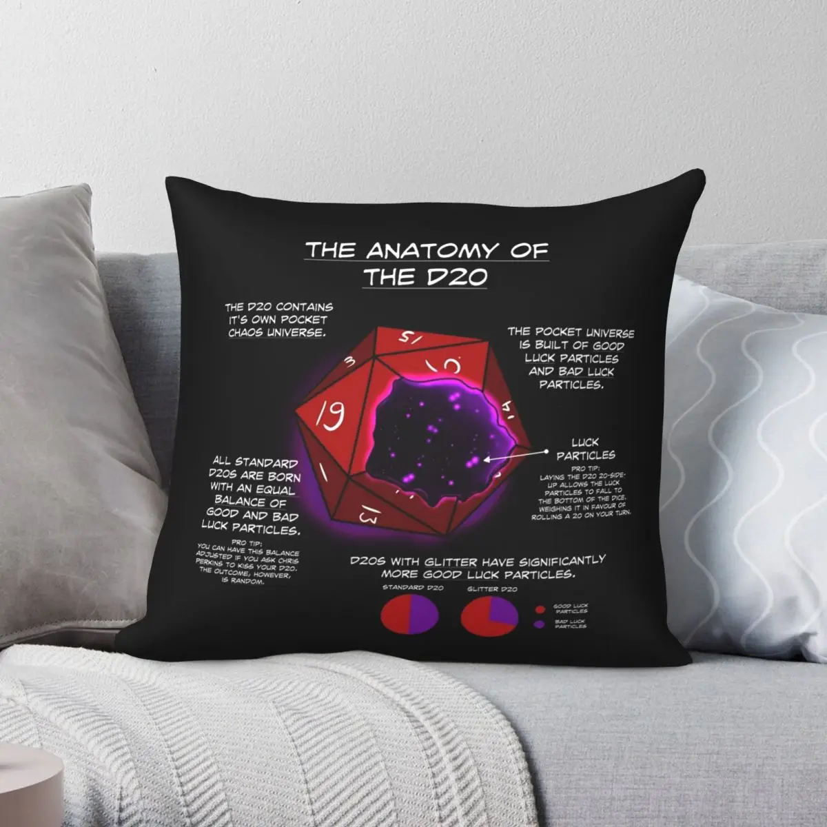 

The Anatomy Of The D20 Pillowcase Polyester Linen Velvet Creative Zip Decor Pillow Case Home Cushion Cover