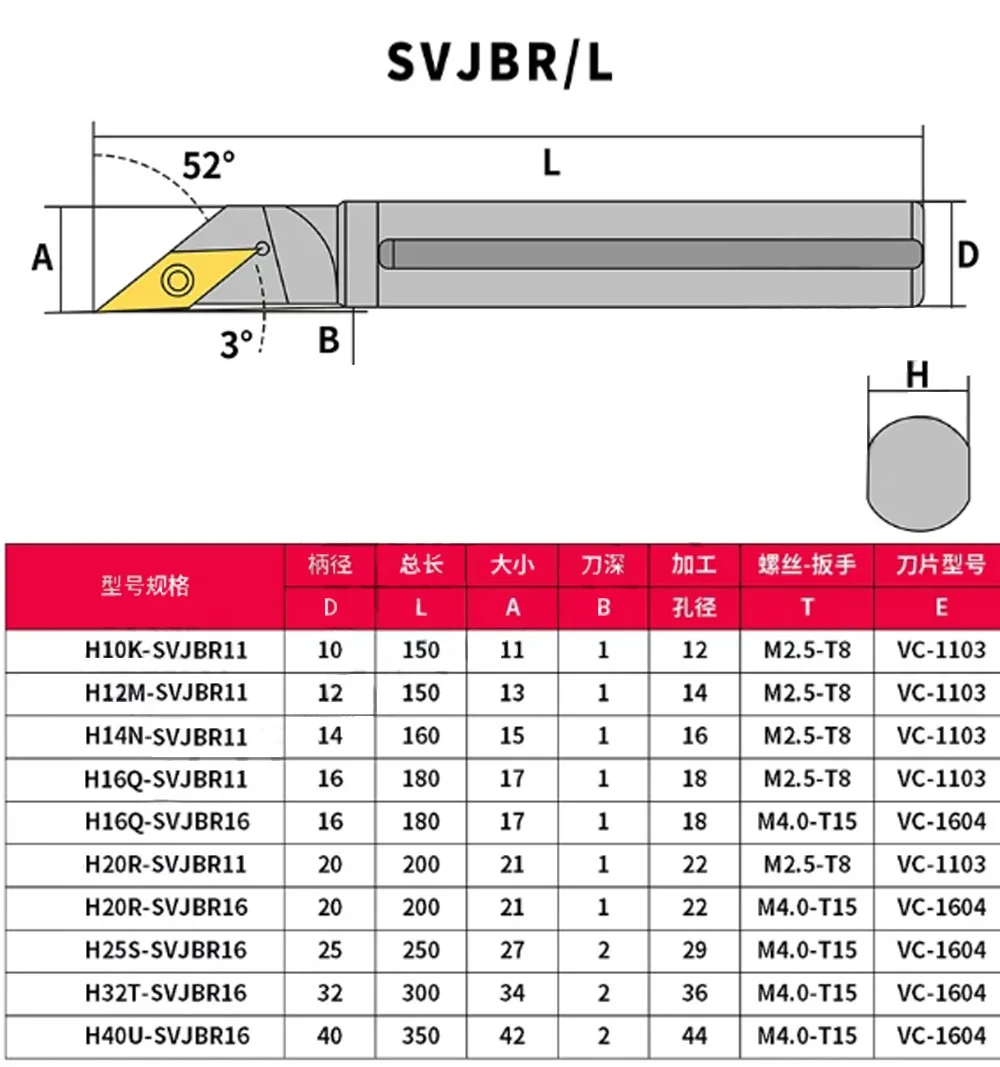 Hochgeschwindigkeitsstahl 4 5 6 7 8 10mm Anti-Vibrations-Mini-Drehmaschine CNC-Maschinenzubehör Stützwerkzeughalter Metallstab Bohrstange HSS – Detail 20