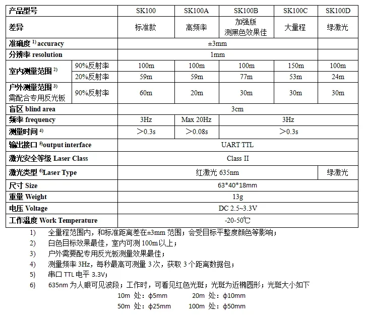 100 Meters Range Module Black Target Can Measure 50 Meters Indoor and Outdoor Infrared Radar Serial Output TTL