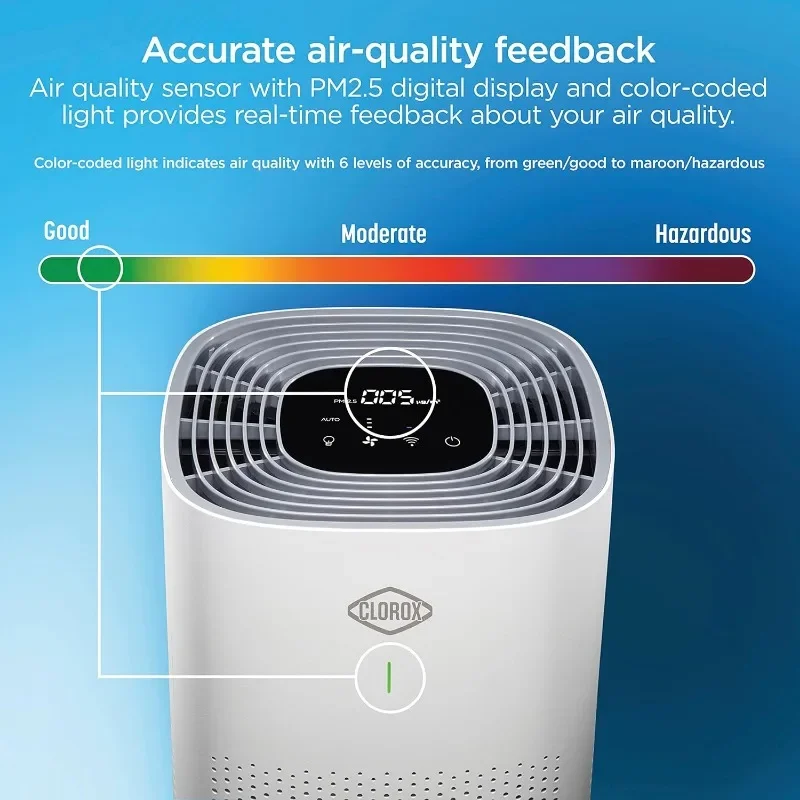 Clorox Smart Air Purifiers for Home, True HEPA Filter, Works with Alexa, Large Rooms up to 1,500 Sq Ft, Removes 99.9% of Viruses