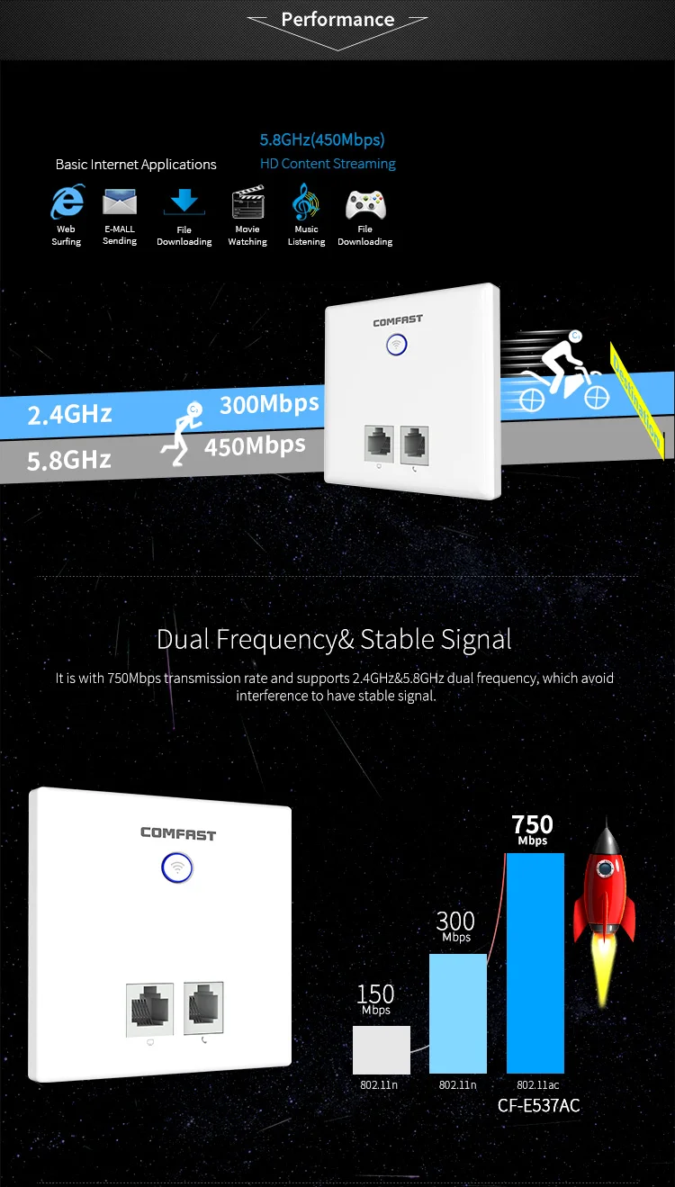 Imagem -04 - Comfast-ponto de Acesso na Parede 750mbps 5g 24 Ghz 86 Painéis Wi-fi Suporte ap 48v Poe 5v2a Openwrt com Portas Rj11 Ktv Hotel Casa