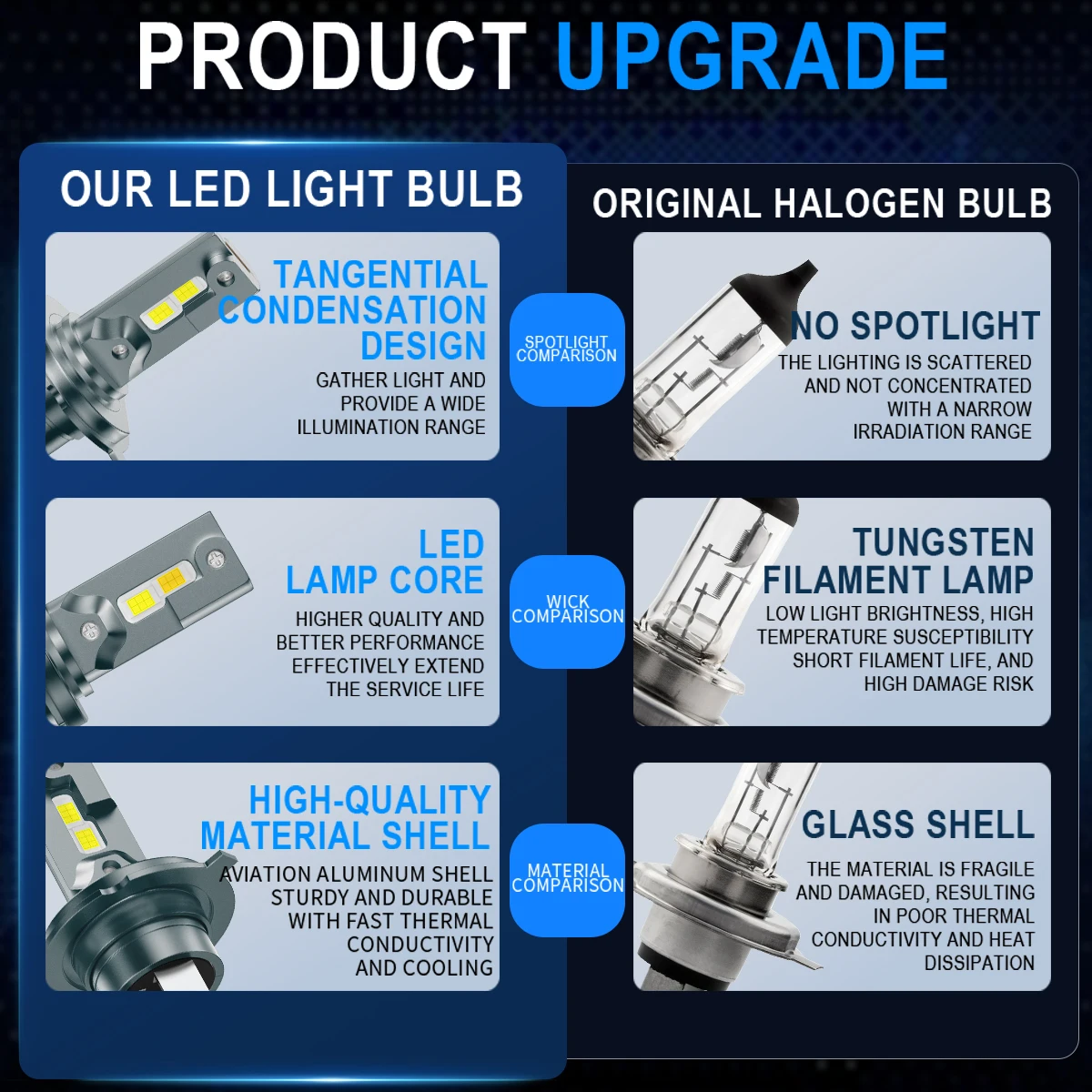 1 Buah Lampu LED H4 P15D untuk - Motorcycle Led Headlight Bulb H4 ulasan dan harga