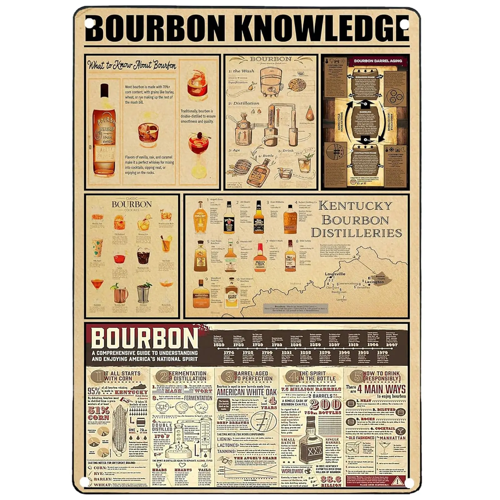Custom Metal Signs for Wall Bourbon Knowledge Tin Sign,Whiskey Bourbon Bar Frames Wall Decor