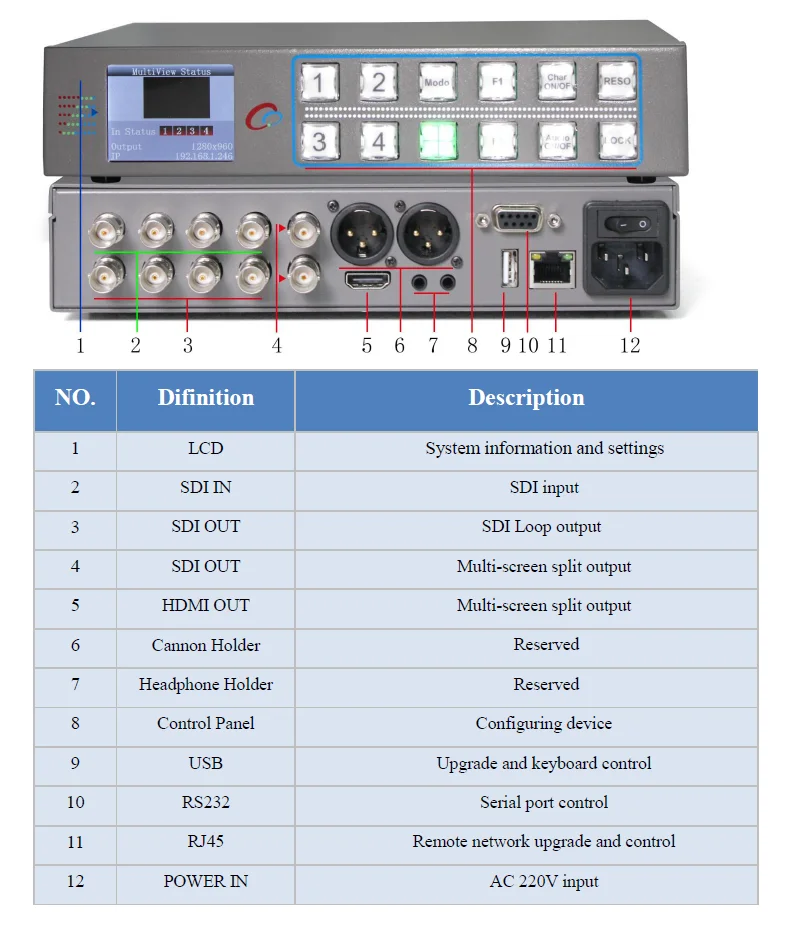MVP9104 4*4 Sdi Video Multiviewer baru
