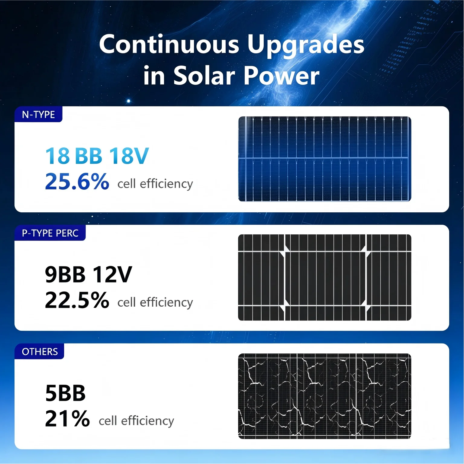 Pannello solare monocristallin - Solar Panel 400W Rigid Monocrystalline recensione e prezzo
