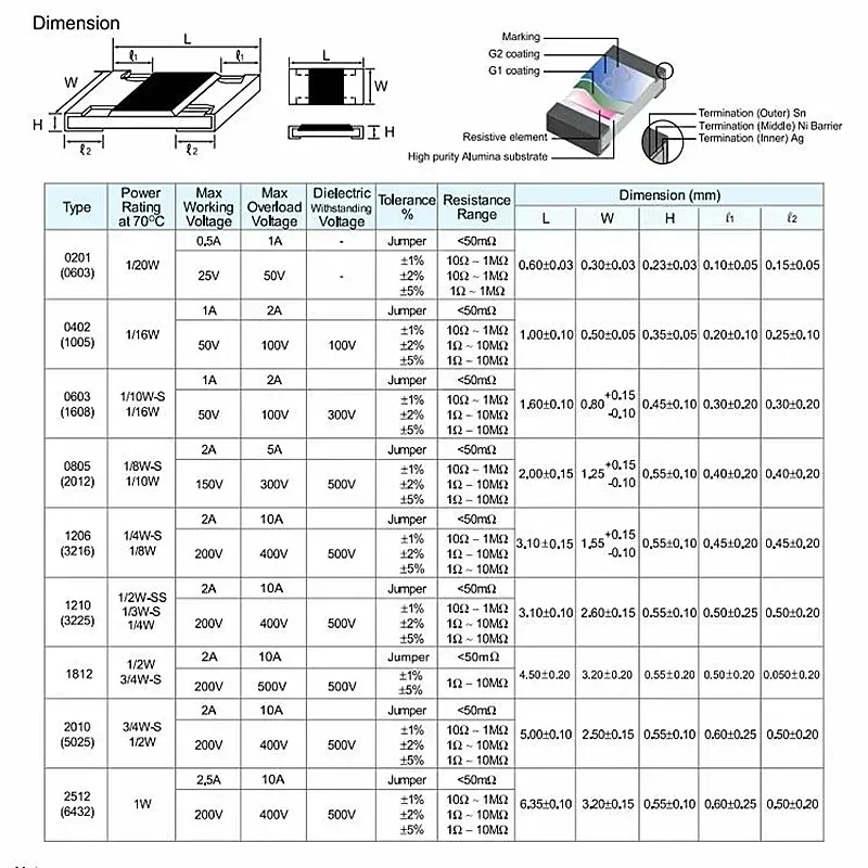 مقاوم Smd ، 1kr ، 1k ، ohm ، 1/4w ،