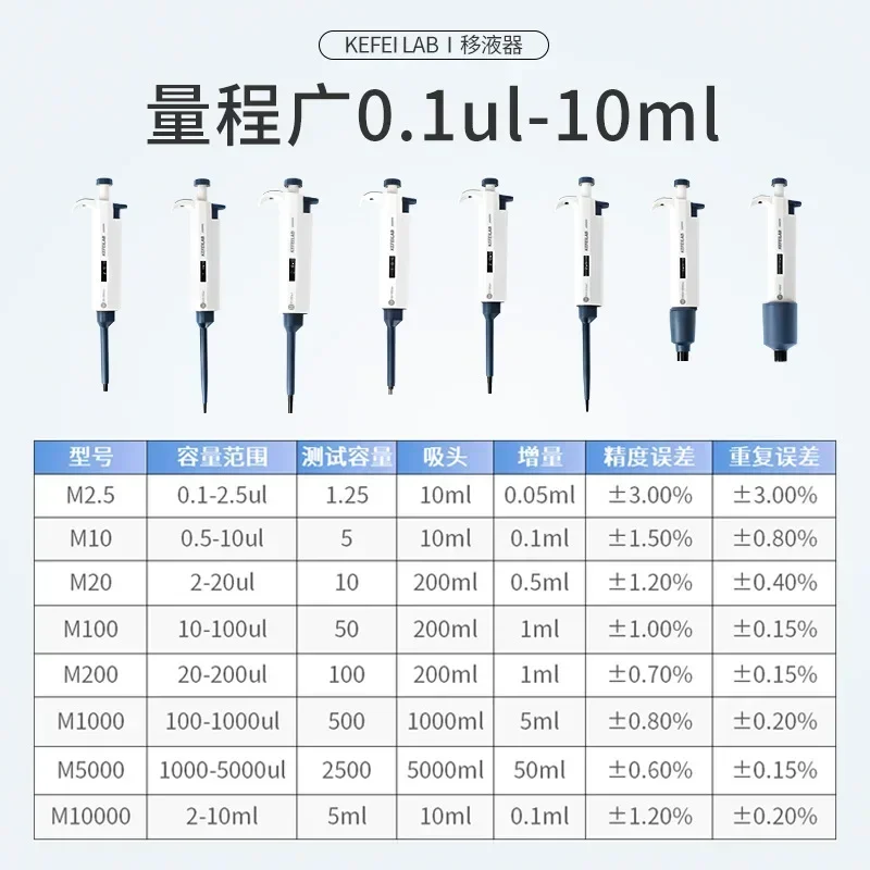 Single Channel Manual Continuous Adjustable Array Gun Pipette Sampling Gun Digital Micro