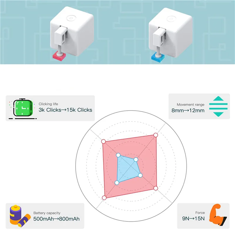 

ABUL-2X Fingerbot Plus Smart Switch Bot Fingerbot Plus Кнопочный умный дом Smart Life Голосовое управление с приложением