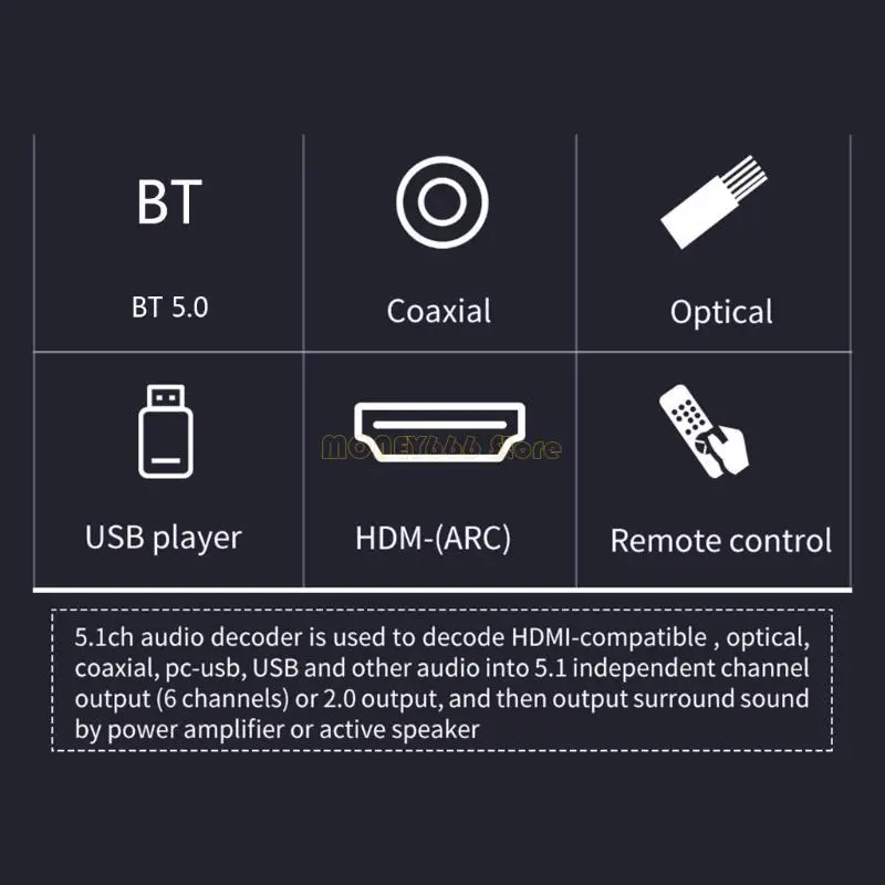 

F62C HD820 5.1CH Wireless DTSHD Dolby- 5.1 Channel HDMI-Optical Coxial