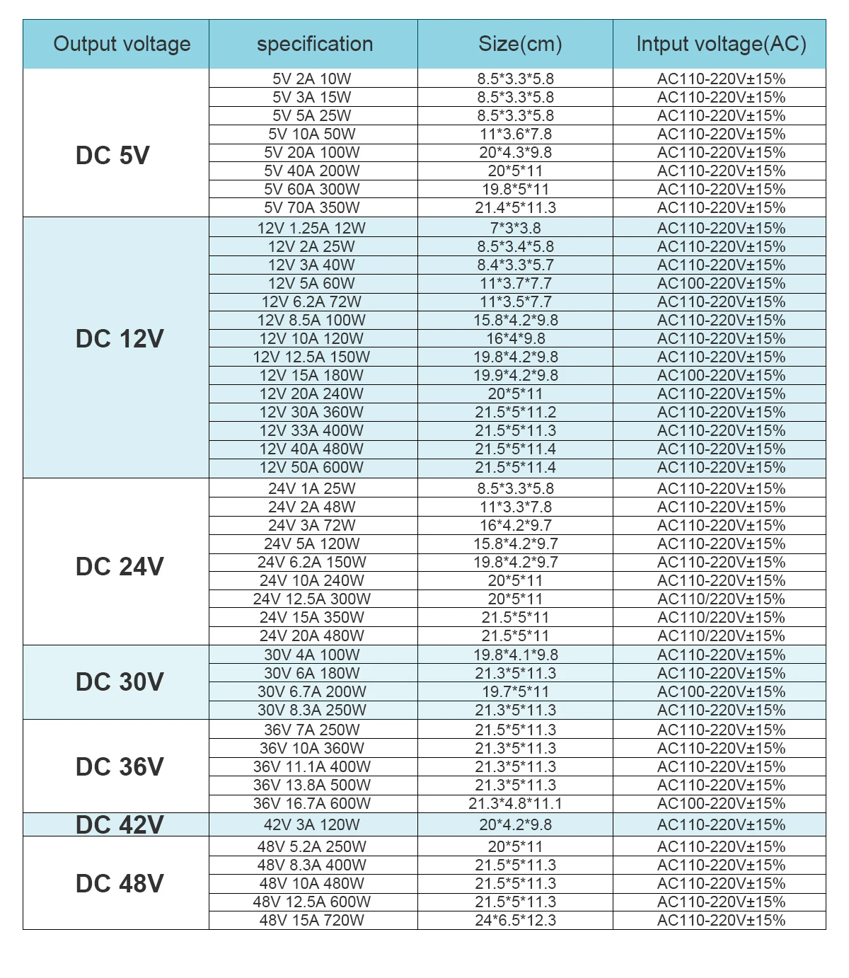 調整可能なDC電源トランス,電源アダプター,AC 110v 220v〜DC 5v 12v 24v