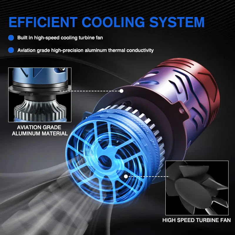 2 قطعة عدسة LED للسيارة المصباح H4 12 فولت عدسة صغيرة السوبر مشرق مرحبا/لو شعاع الضوء الأبيض 6000 كيلو للسيارات والدراجات النارية نموذج متوافق