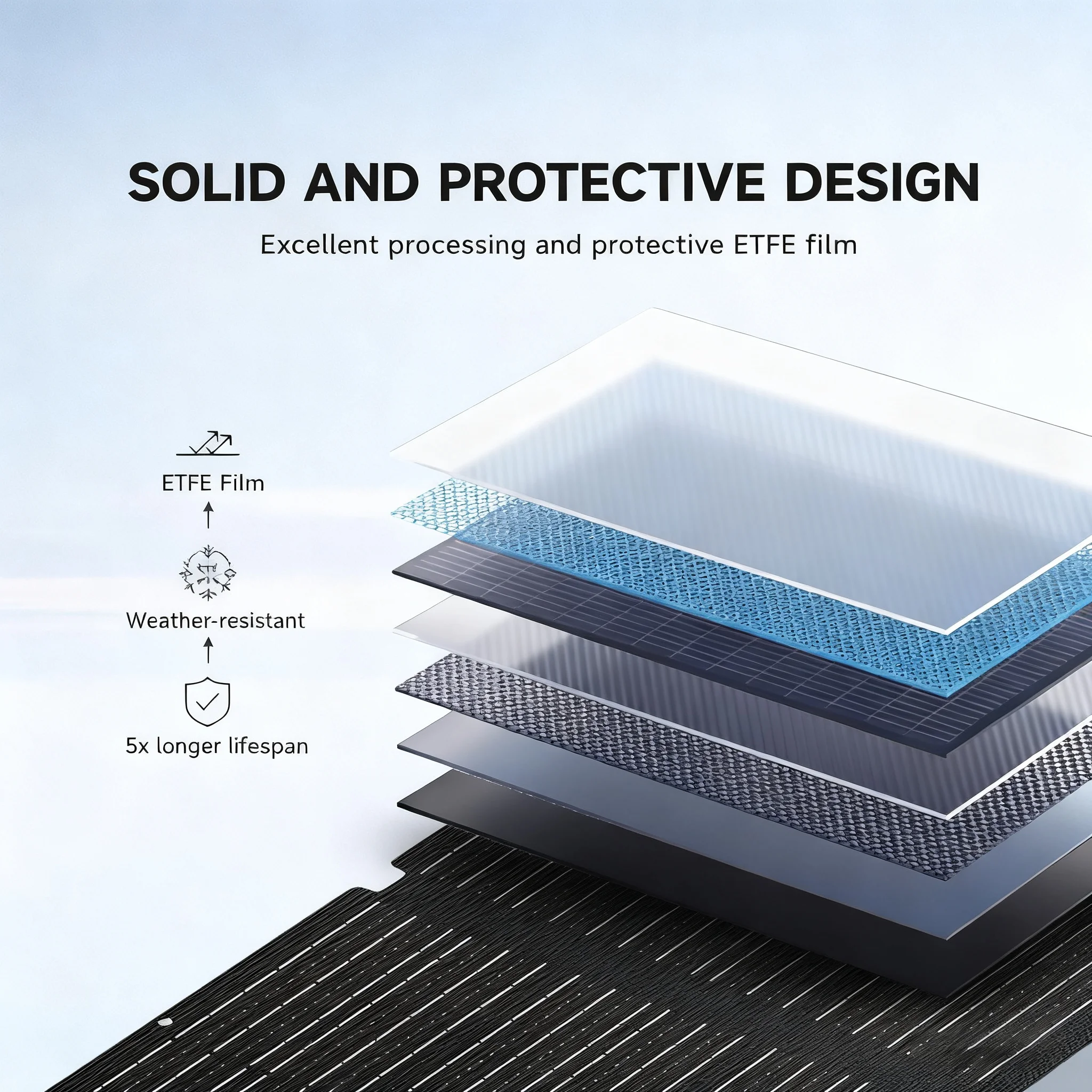 ALLPOWERS SE100 100 واط لوحة طاقة شمسية IP68 مقاوم للماء أحادي البلورية ETFE لوحة طاقة شمسية قابلة للطي لمحطة الطاقة المحمولة في الهواء الطلق RV #2