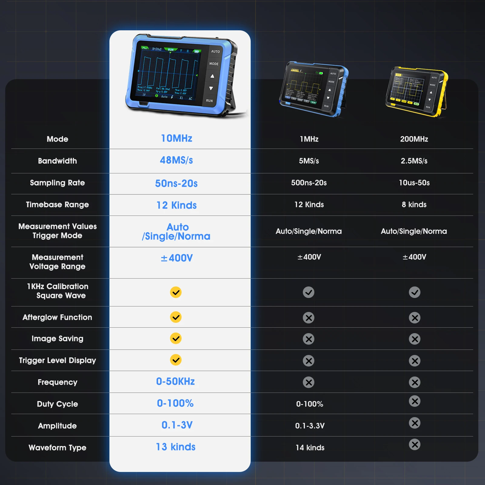 FNIRSI Mini – przenośny cyfrow – Fnirsi Digital Oscilloscope Handheld recenzja i cena