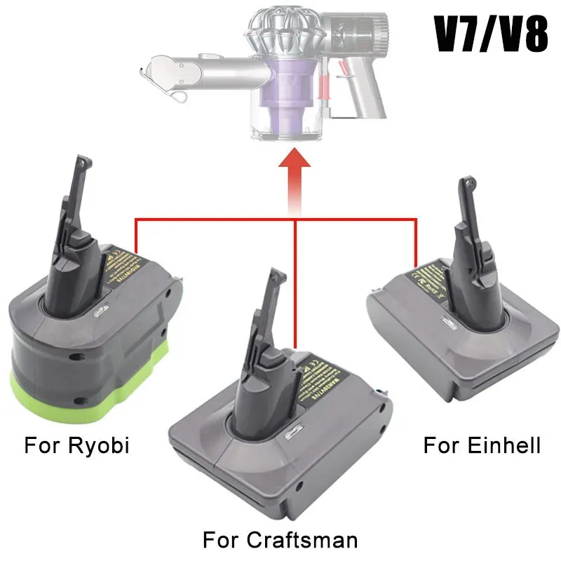 RYO18V6/V7V8 EIN18V6/V7V8 MAN20V6/V7V8 Adapter for Ryobi for Einhell for Craftsman for Dyson V6V7V8 Series Vacuum Cleaner​​​​​​​
