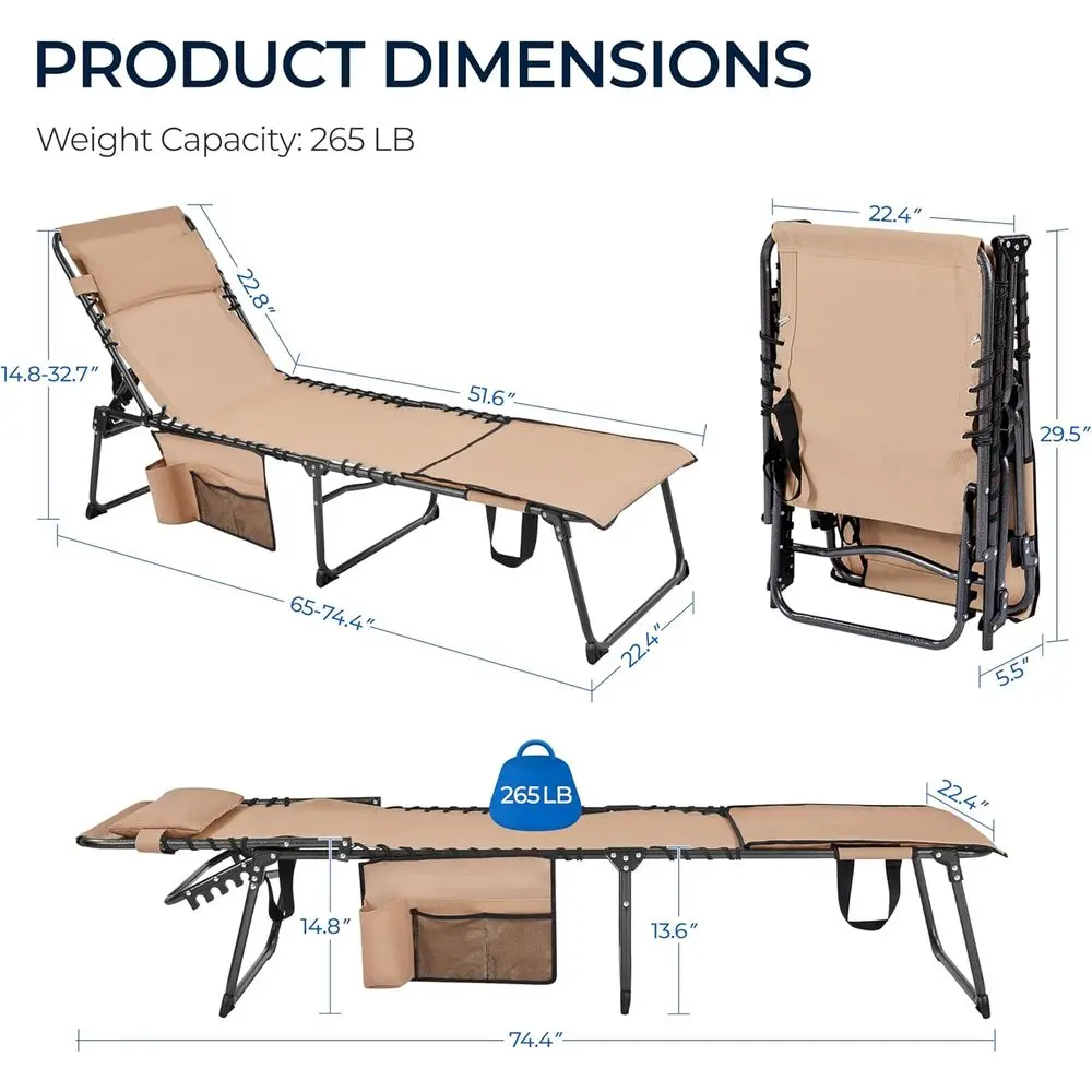 description