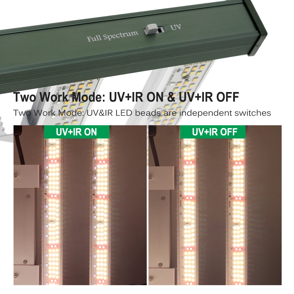 Mini Full Spectrum LED Grow Light with Two Work Modes LM281B Hydroponic Lamp for Vegetable Greenhouse Cultivation Lights ﻿