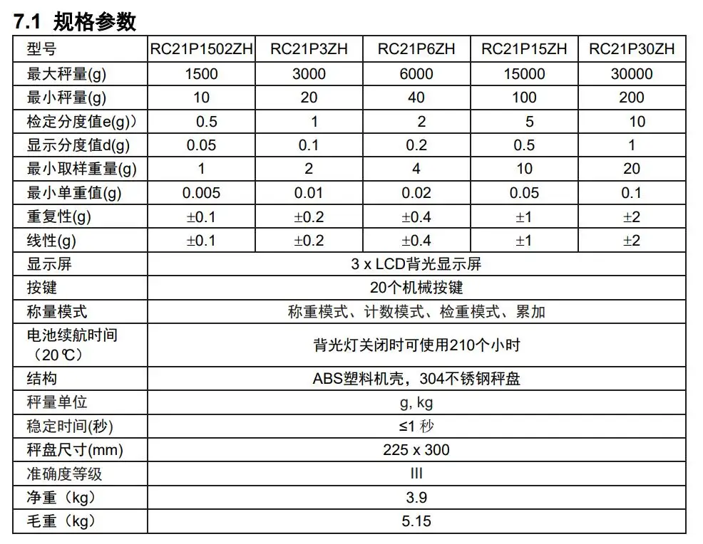 RC2000 high-precision counting electronic scale/counting scale/balance 1.5/3/6/15/30kg