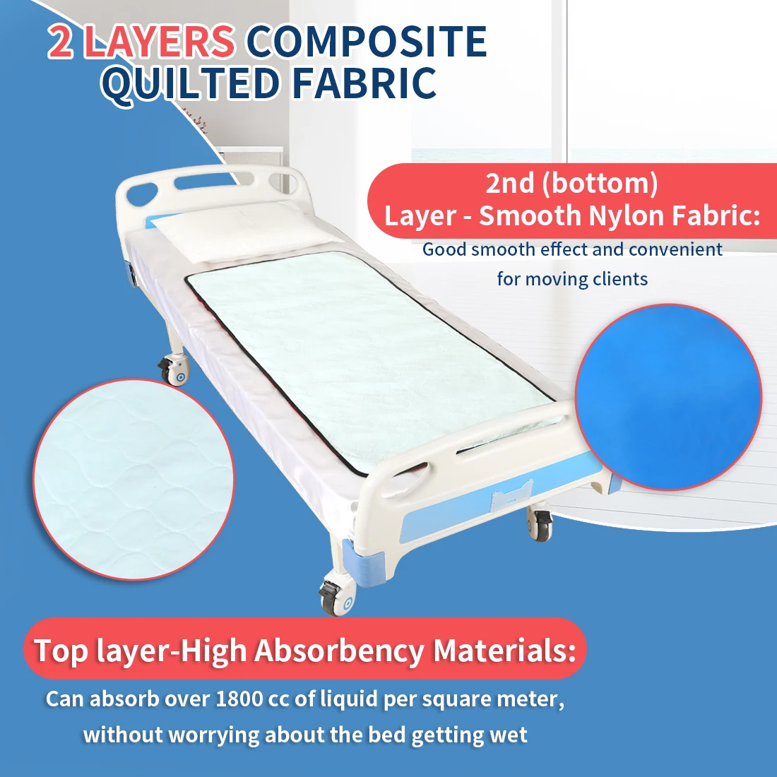 

Ehucon Absorbent Bed Slide Sheet Reusable Moving Mat with Handles Transfer Pad for Patients Elderly Disabled Hospital Home Care