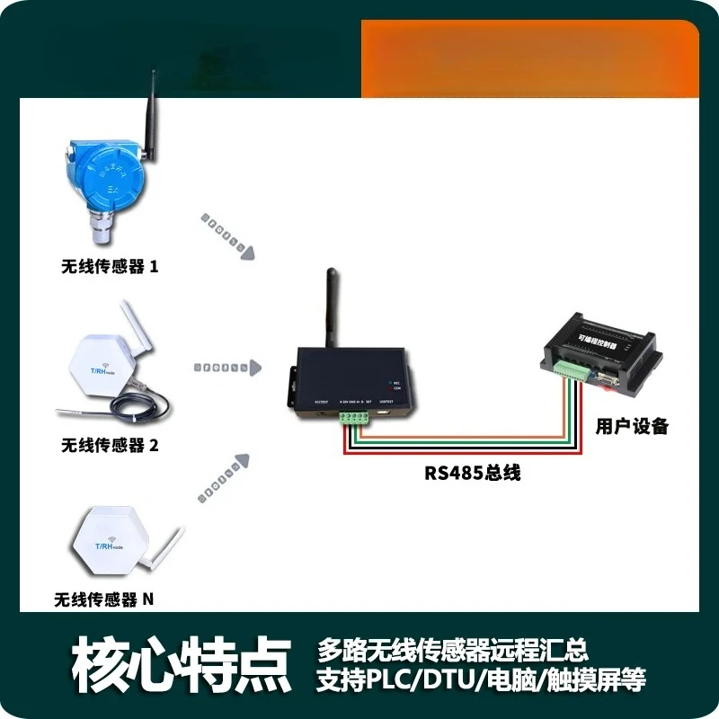 Wireless Temperature Measurement Multi-Channel Temperature and Humidity Sensor Engineering Application