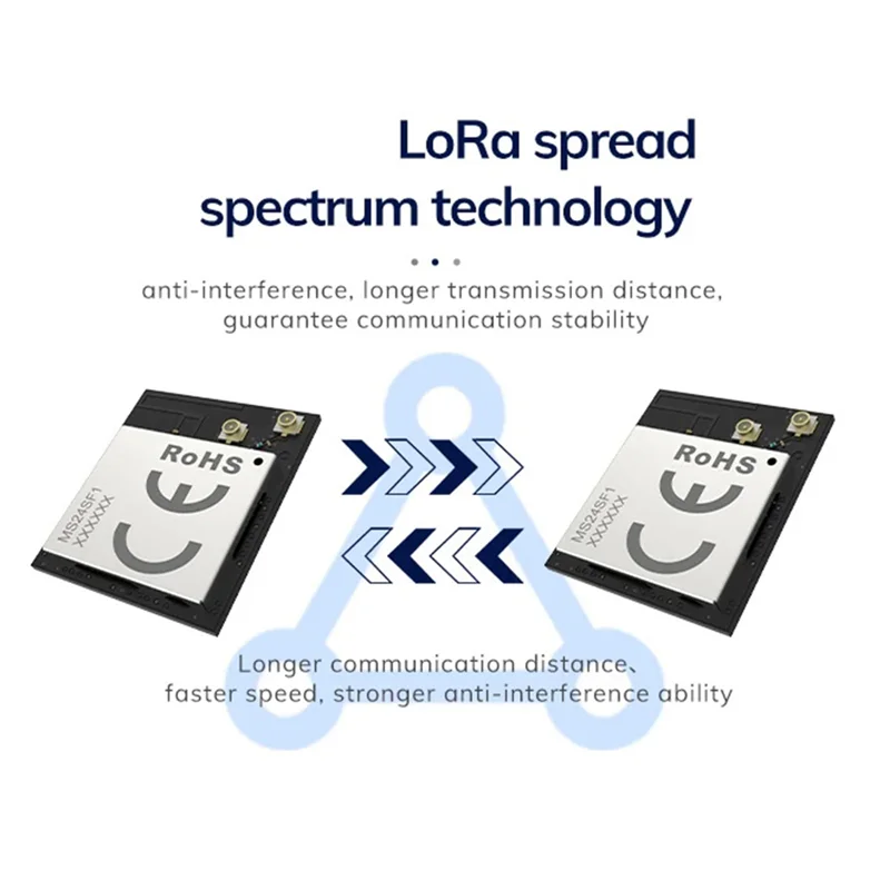 ABAN 5 個 Lora NRF52840+SX1262 Iot モジュール -146DBM 5KM 長距離 PCB+ Lora Ble モジュール耐久性