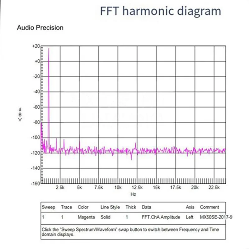 FORW-2Piece MX50SE Power Amplifiers Modules Double Channel Amplifier Board For DIY Enthusiasts Unleash The Power Of Music