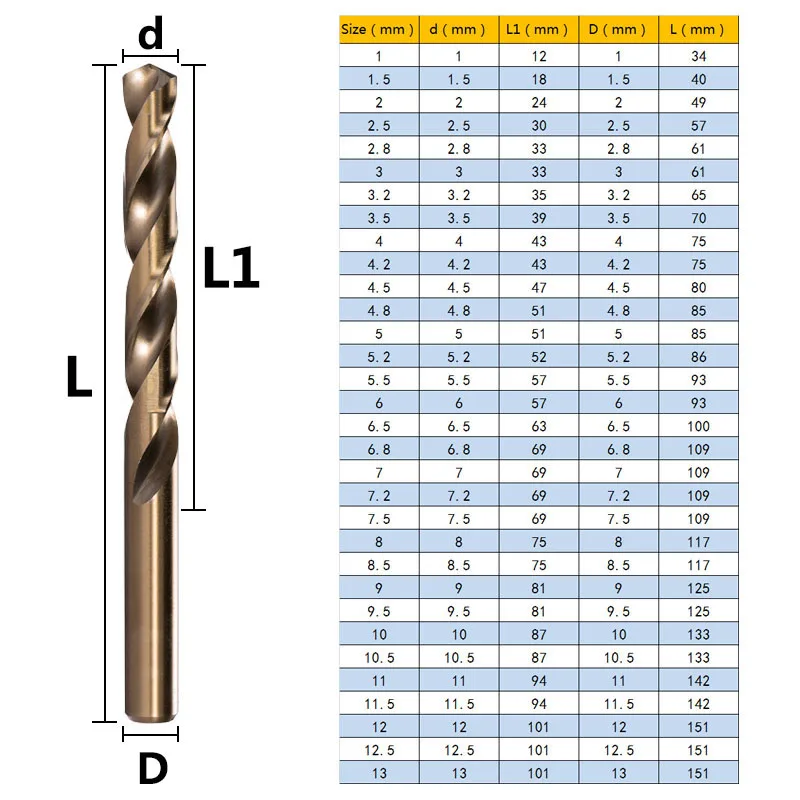 0.6-25mm HSS M35 Cobalt 5% Twist Drill Bit Straight Shank Metal Drilling Hole Tool for Stainless Steel Aluminum Iron Copper Wood