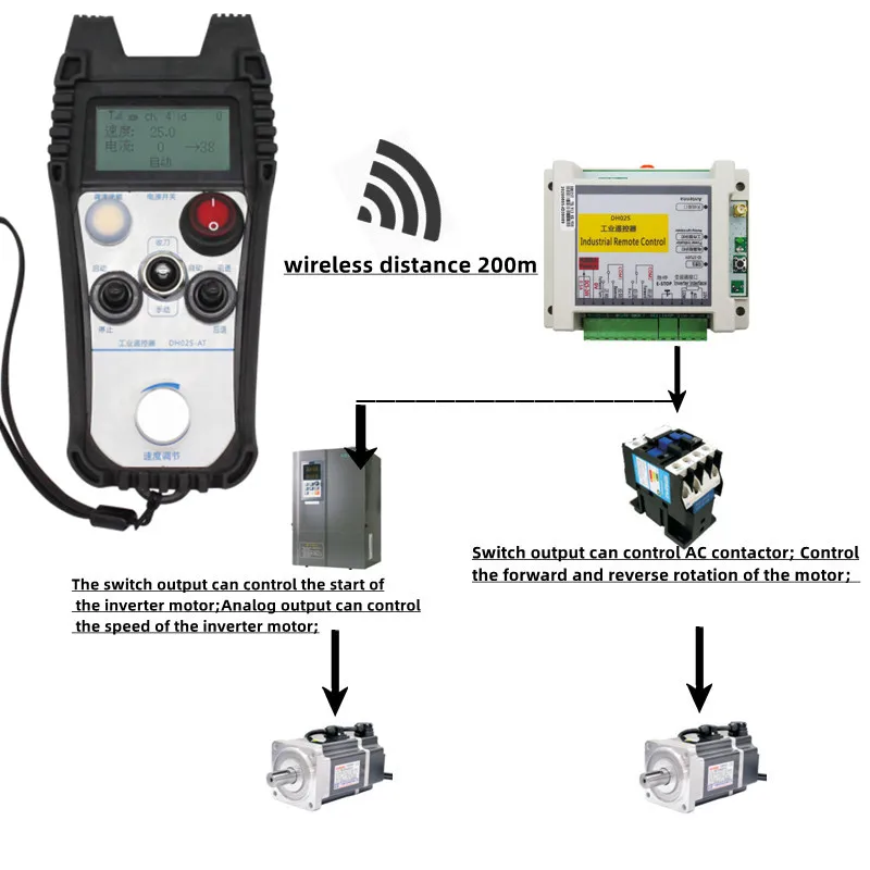 XHC Automatic Controller for Electric Wire Saw Machine Industrial Wireless Remote Control System with Receiver Kit