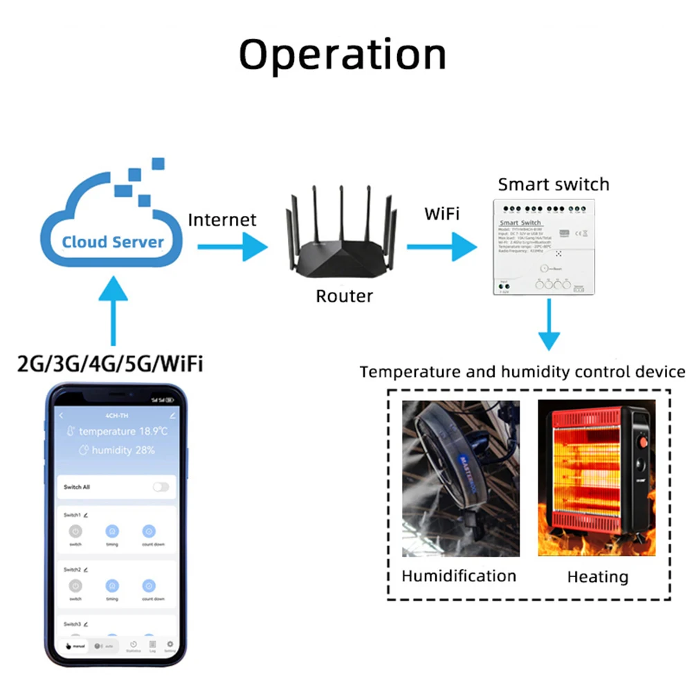 Tuya 4 Gang Smart Switch with Temperature or Humidity Sensor Passive Dry Contact 32V 250V Switch Relay Alexa Compatible 433Mhz