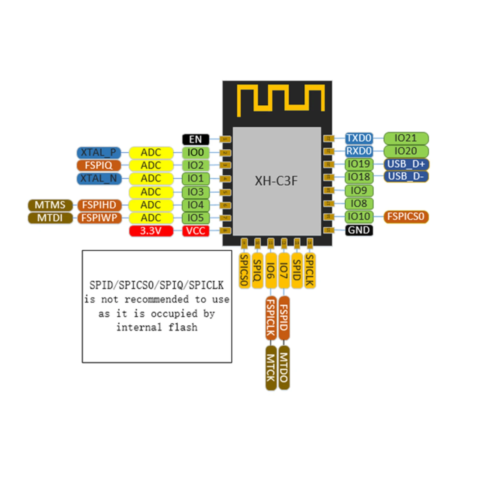ESP32-C3F WiFi Bluetooth-module ingebouwde 4 MB single-core processor SPI Flash 3.3 V 2.4G WiFi + BT5.0 SOC ESP32-C3FH4-chip