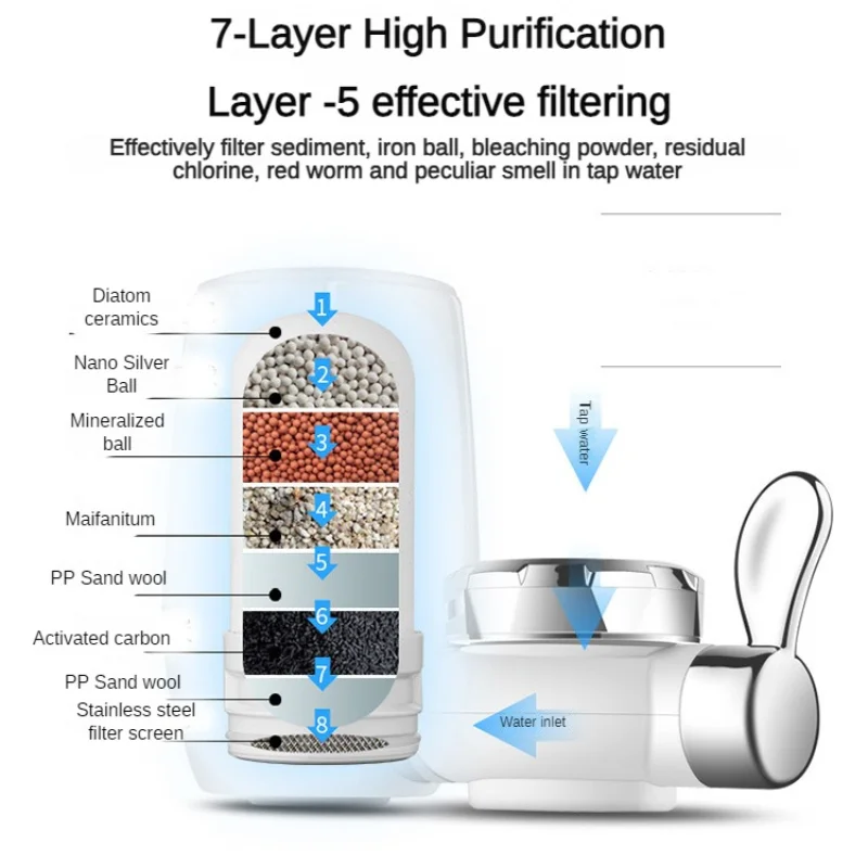 Grifo purificador de agua potable de 8 capas, filtro de grifo 0.1μm, Cartucho compuesto de cerámica, cocina, baño, tanque de peces, bidé de acuario