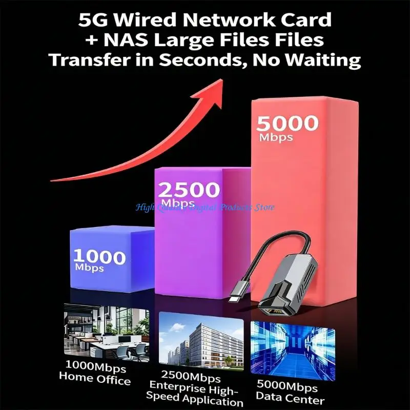 

U2JE Ethernet Adapter 5000Mbps Type C USB3.0 to RJ45 Gigabit Ethernet Networking Wire