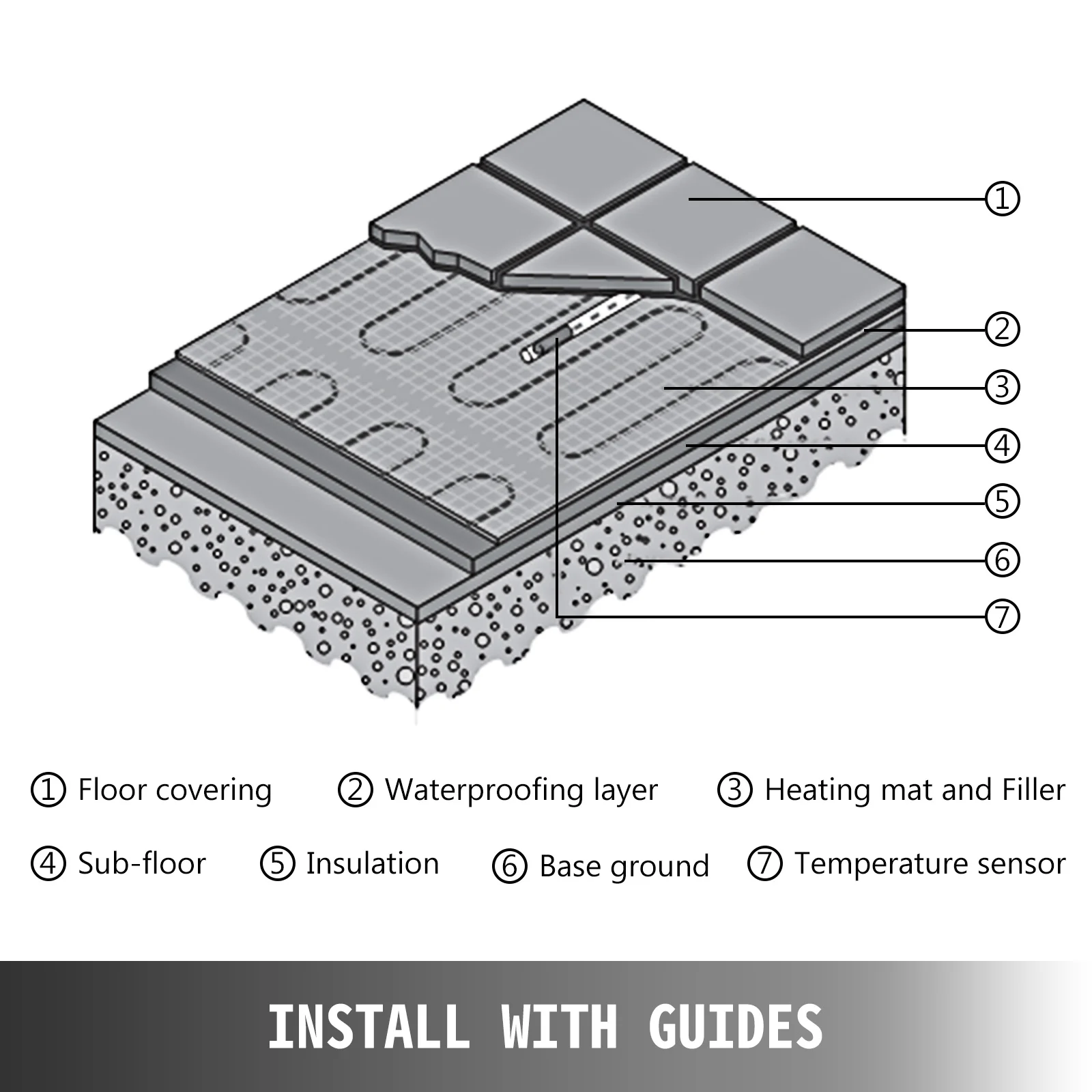 VEVOR 120V Electric Radiant Floor Heating Mat With Alarmer And Programmable Floor Sensing Thermostat Self-Adhesive Mesh Cuttable