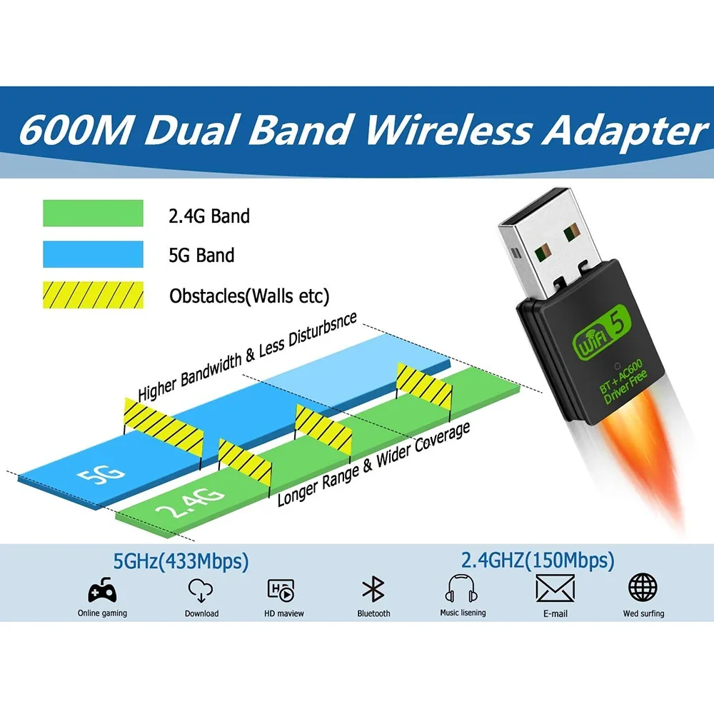 600Mbps USB WiFi Bluetooth Adapter Dual Band 2.4/5.8Ghz Wireless External Receiver WiFi Dongle for Laptop/Desktop Windows7/10/11