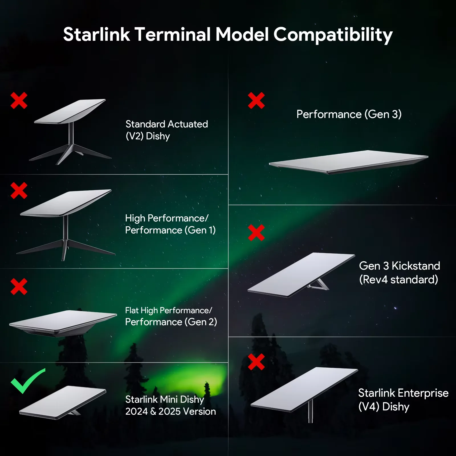 EDUP SK0091S 150 W Gigabit-PoE-Injektor und 100 W isoliertes PoE-Splitter-Kit 3-in-1-GigE-Passiv-PoE-Adapter, 48 V Ausgang für große Entfernungen