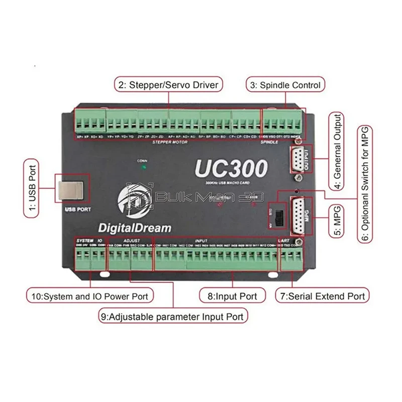 Imagem -06 - Controlador Cnc com Cartão de Controle de Movimento Nvum Atualizado para Fresadora Cnc Router Usb Eixos Uc300 Mach3