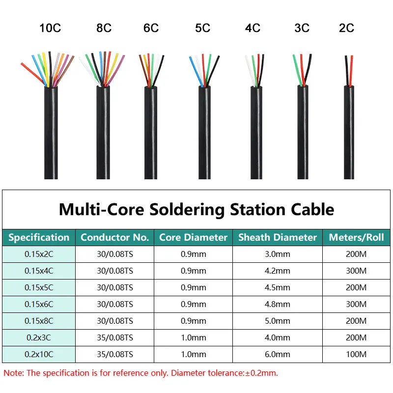 1/5M T12 Soldering Iron Silicone Cable 2 3 4 5 6 8 10Core High Temperature FEP Core DIY Soldering Station Handle Wire Line