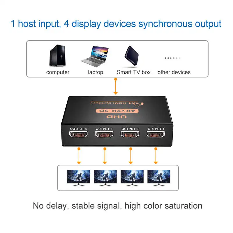 UHD 4K x 2K 3D 1x4 rozdzielacz HDMI konwerter 1 wejście 4 wyjście HDMI 1.4 rozdzielnik HDCP podwójny wyświetlacz dla PS3 HDTV DVD Xbox