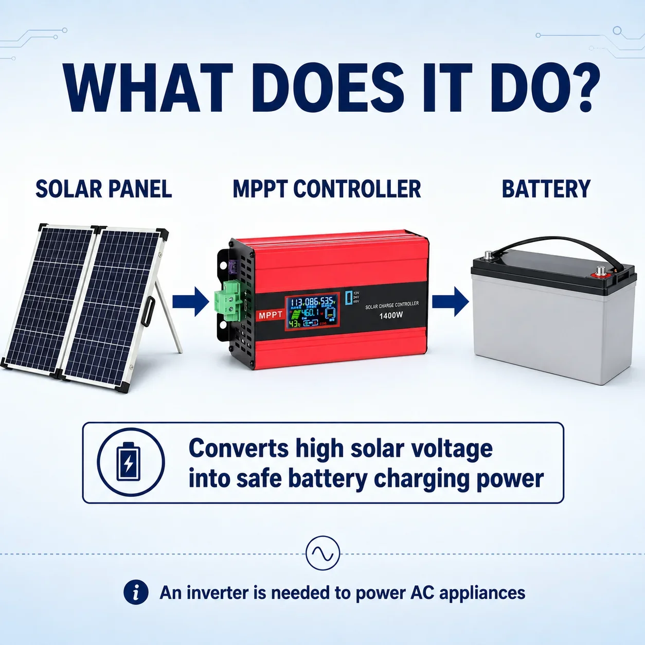 MPPT Solar Charge Controller 12V 24V 48V 18-150V DC 12.5A 25A High Efficiency Buck Battery Charger 1400W