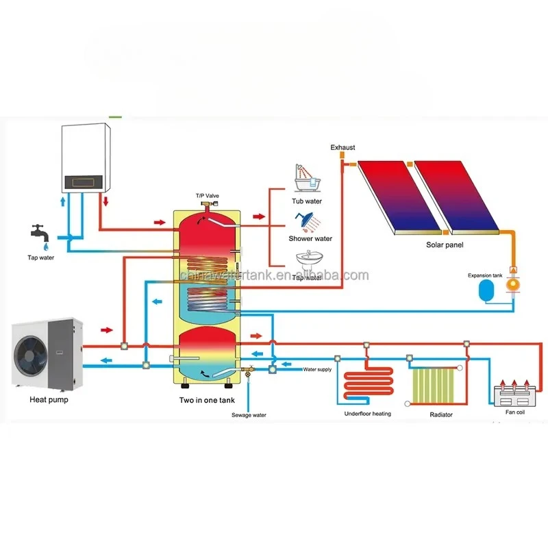200L Stainless Steel Heat Pump Air to Water Heater Buffer Tank with Two Coils Multifunction Hot Water Tank WRAS Certified for view 5