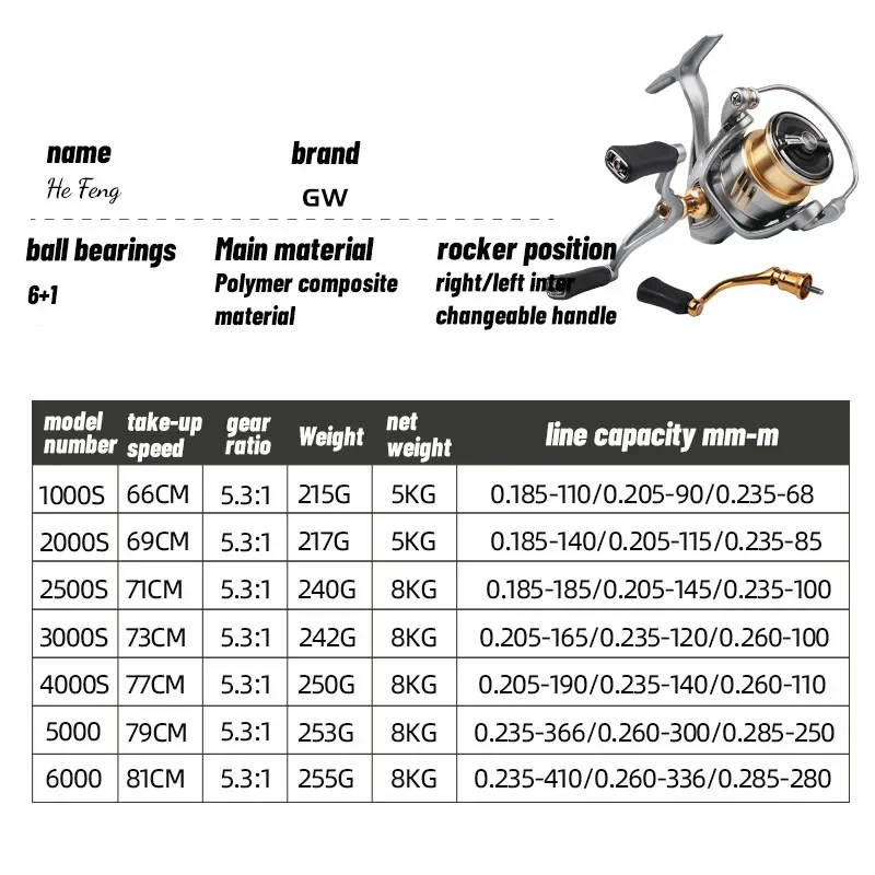 Reel pancing Hefeng de pesca, reel spinning dengan spool logam untuk memancing.