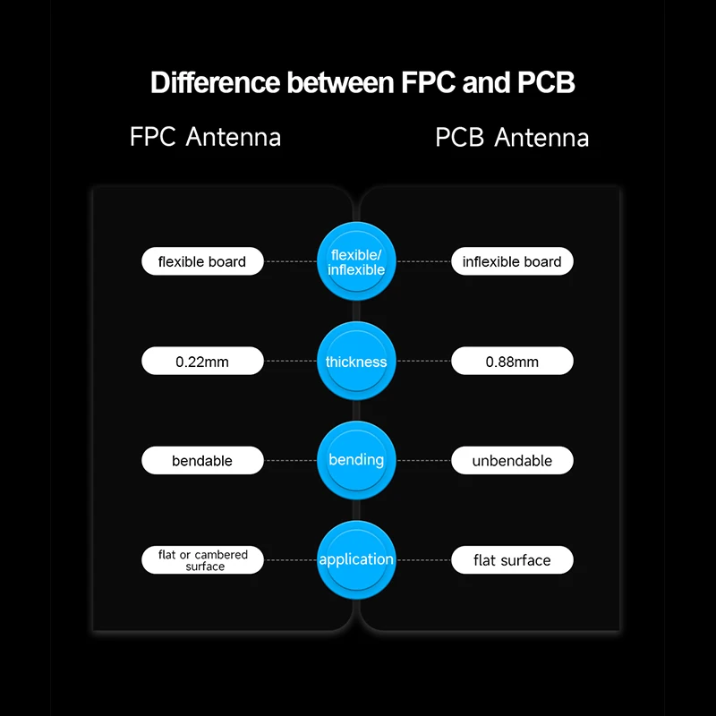 Antenne WiFi interne U.FL intégrée IPX IPEX 2.4G Omni 2.4 GHz pour la communication Internet Tech ahiial, 2.4 GHz, 5 pièces