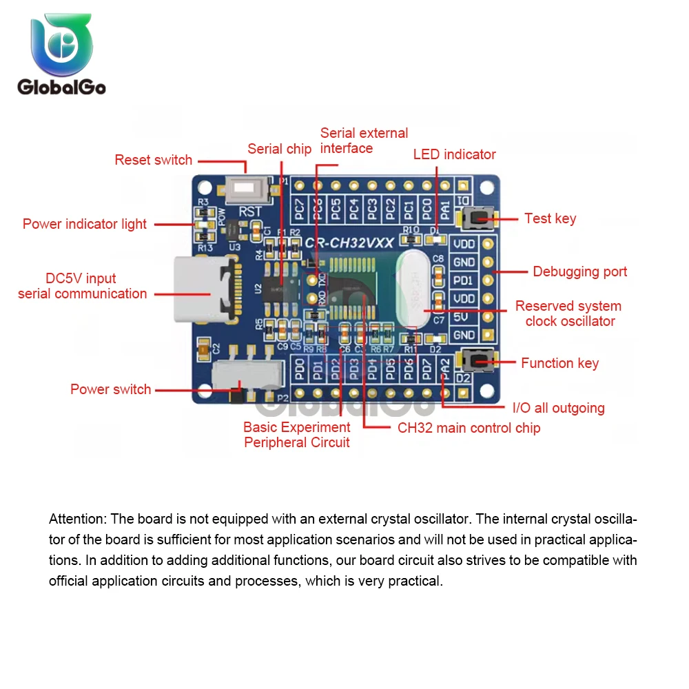 ch32v003 مجلس التنمية الحد الأدنى من نظام المجلس الأساسية risc-v2a المصدر المفتوح type-c الناقل التسلسلي العام