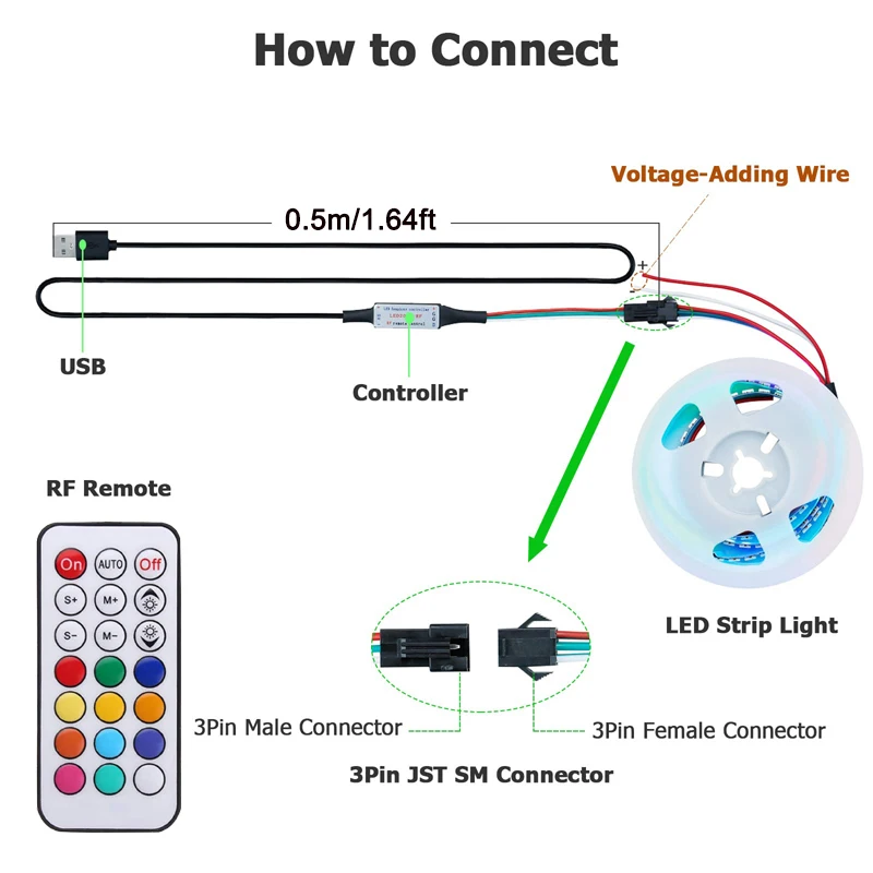 WS2812B LED Strip Light RGBIC SMD Bluetooth Control DC 5V lampada per la decorazione della stanza Rainbow USB RF Wireless Remote Controller Kit
