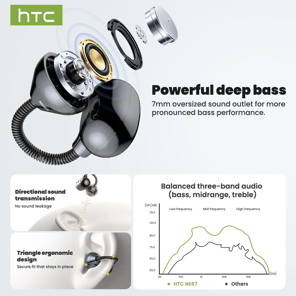 Auriculares Traductor de Idiomas 2026 con Traducción IA en Tiempo Real, Sonido Envolvente, Diseño Cómodo No Intraaural, Deportivos, HTC NE67, Inalámbricos